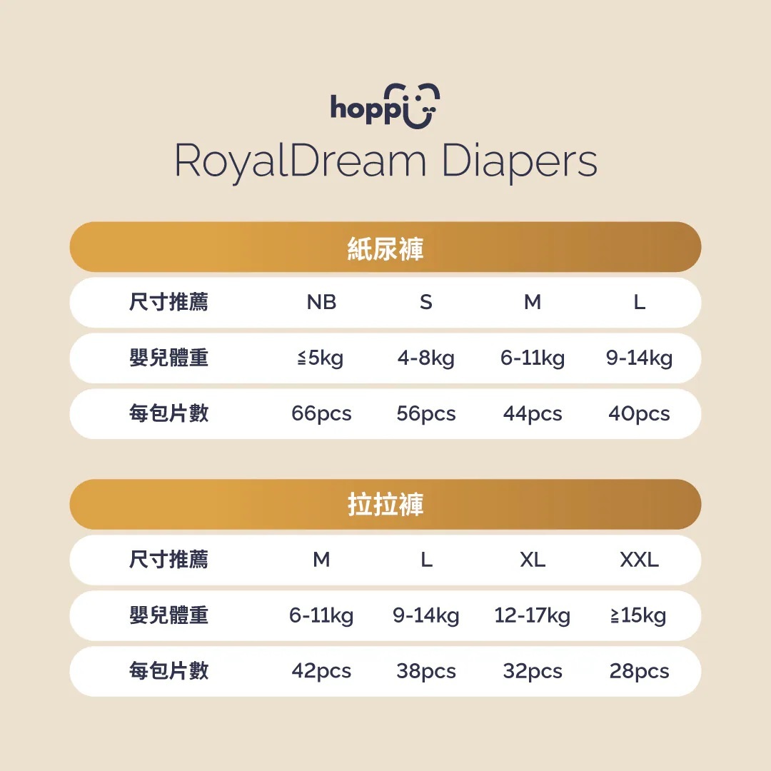 【Luxcare】Hoppi 皇家系列尿布 黏貼型 拉拉褲