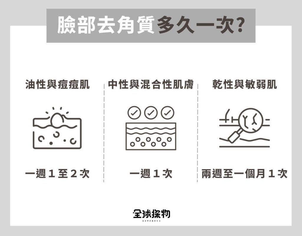 臉部去角質多久一次