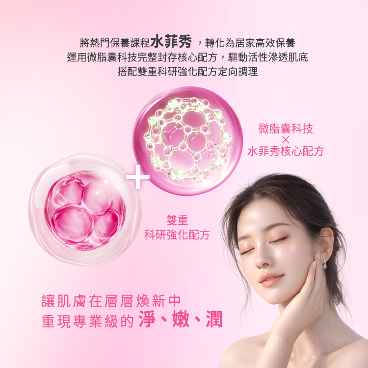 將熱門保養課程「水菲秀」轉化為居家高效保養。運用微脂囊科技完整封存核心配方,驅動活性滲透肌底,搭配雙重科研強化配方定向調理。圖示展現「微脂囊科技 X 水菲秀核心配方」加上「雙重科研強化配方」,讓肌膚在層層煥新中,重現專業級的淨、嫩、潤。