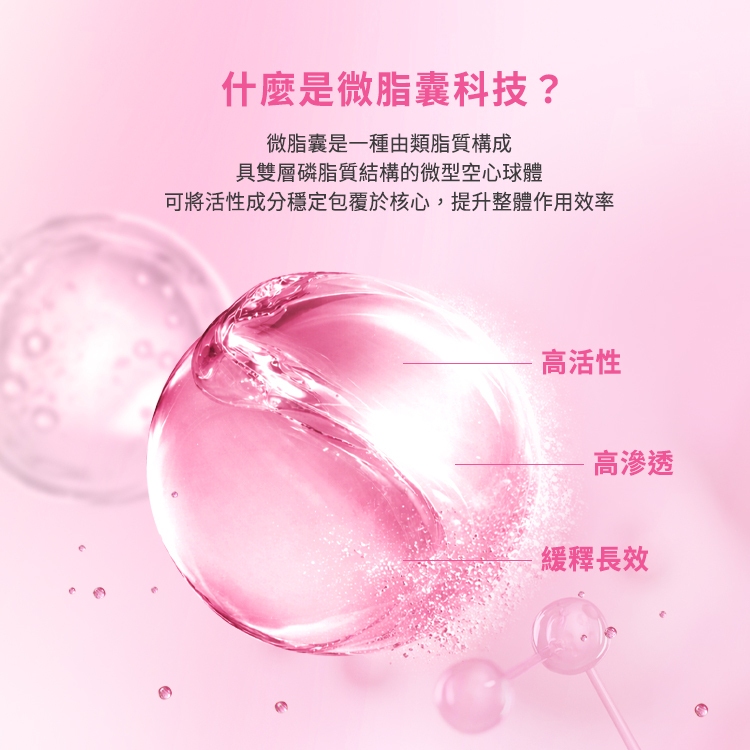 衛教知識說明:什麼是微脂囊科技?微脂囊是一種由類脂質構成、具雙層磷脂質結構的微型空心球體,可將活性成分穩定包覆於核心,提升整體作用效率。三大特點解析:高活性、高滲透、緩釋長效。
