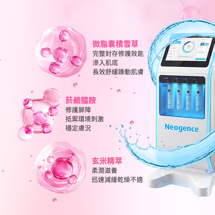 核心舒緩配方成分解析。 微脂囊積雪草:完整封存修護效能滲入肌底,長效舒緩躁動肌膚。 菸鹼醯胺:修護屏障,抵禦環境刺激,穩定膚況。 玄米精萃:柔潤滋養,迅速減緩乾燥不適。 右側搭配專業水菲秀美容儀器圖示,象徵媲美院線級的密集調理。