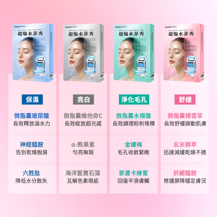 超爆水菲秀面膜系列四款規格功效分類對照表(AQUA BURST HYDRO-FACIAL SERIES)。 保濕 (藍色款):微脂囊玻尿酸長效釋放涵水力、神經醯胺告別乾燥脫屑、六勝肽降低水分散失。 亮白 (灰色款):微脂囊維他命C長效綻放超光感、α-熊果素勻亮無瑕、海洋藍寶石藻瓦解色斑瑕疵。 淨化毛孔 (綠色款):微脂囊水楊酸長效調理粉刺堆積、金縷梅毛孔收斂緊緻、麥蘆卡蜂蜜回復平滑膚觸。 舒緩 (粉色款):微脂囊積雪草長效舒緩躁動肌膚、玄米精萃迅速減緩乾燥不適、菸鹼醯胺修護屏障穩定膚況。
