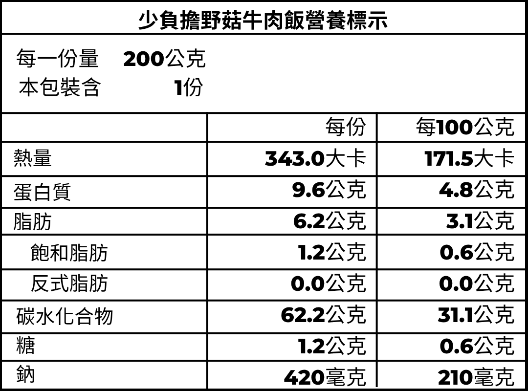 牛肉飯