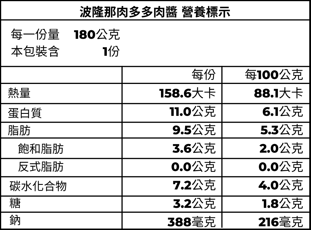 肉醬