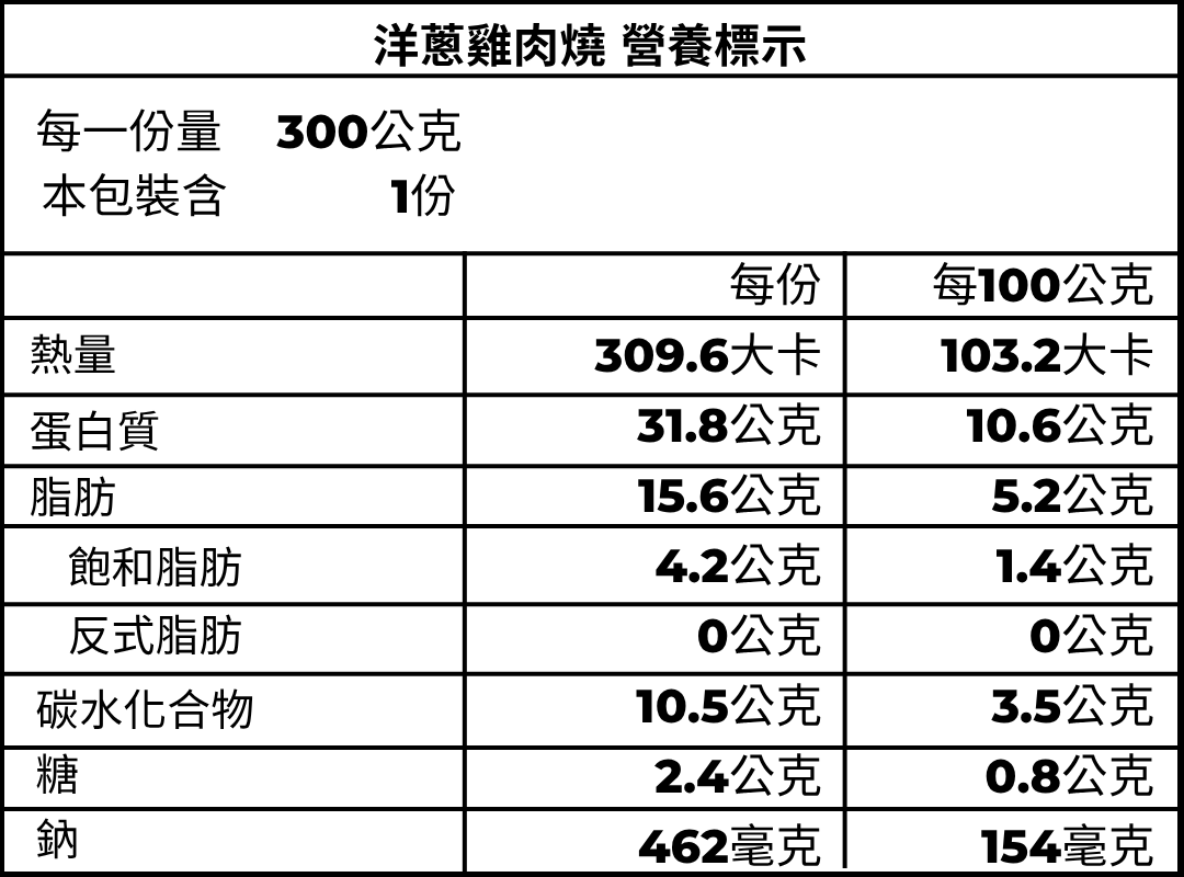 雞肉洋蔥燒