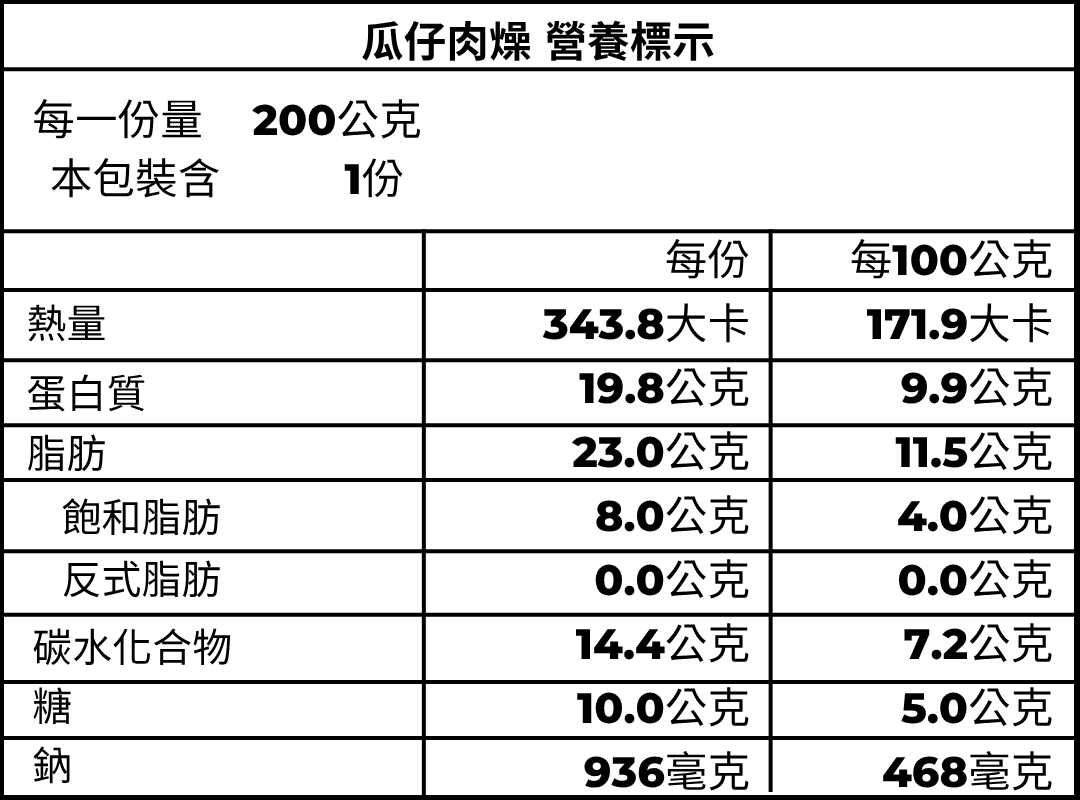 瓜仔肉