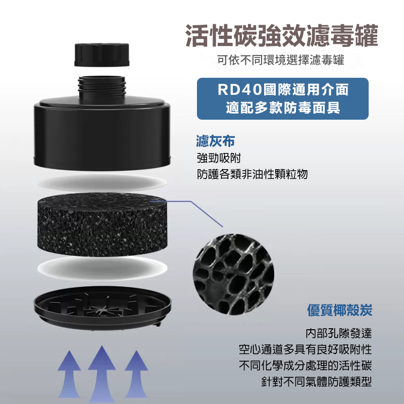 宇慶ASAHI 附發票｜STLDG系列｜活性碳濾毒罐 RD40國際通用 噴漆噴農藥防疫醫療N95口罩過濾罐