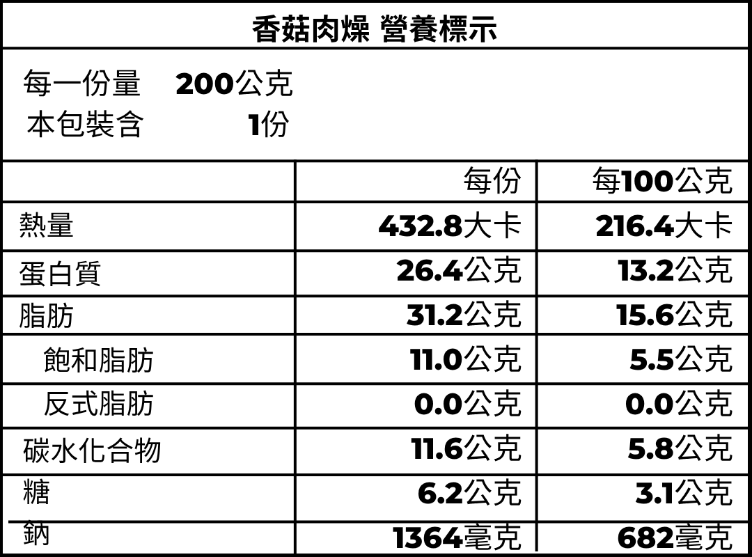 香菇肉燥