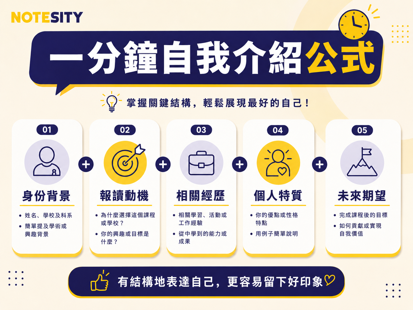 一分鐘自我介紹公式圖