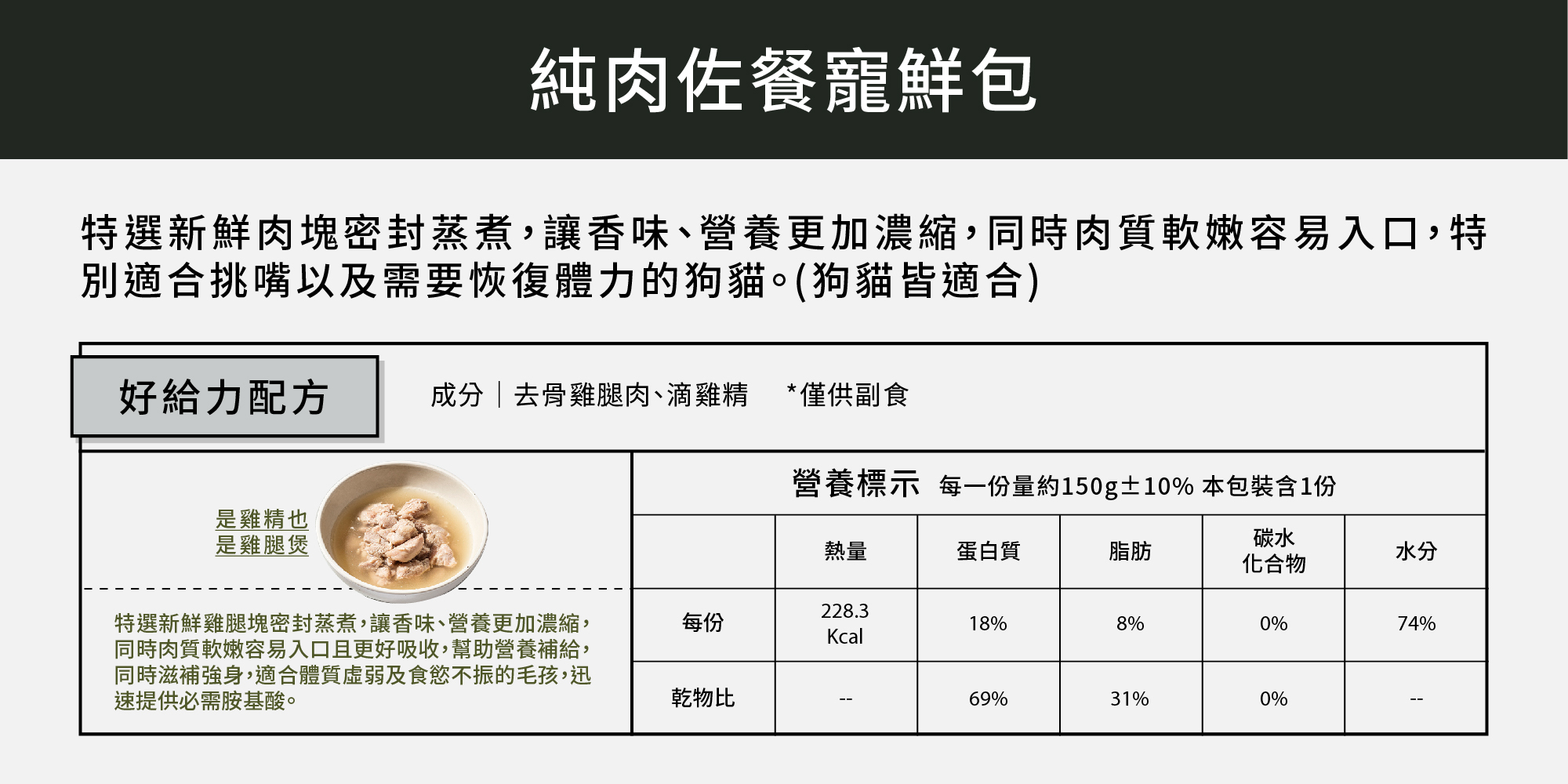 狗狗鮮食鴨肉配方推薦｜低負擔好消化寵物主食