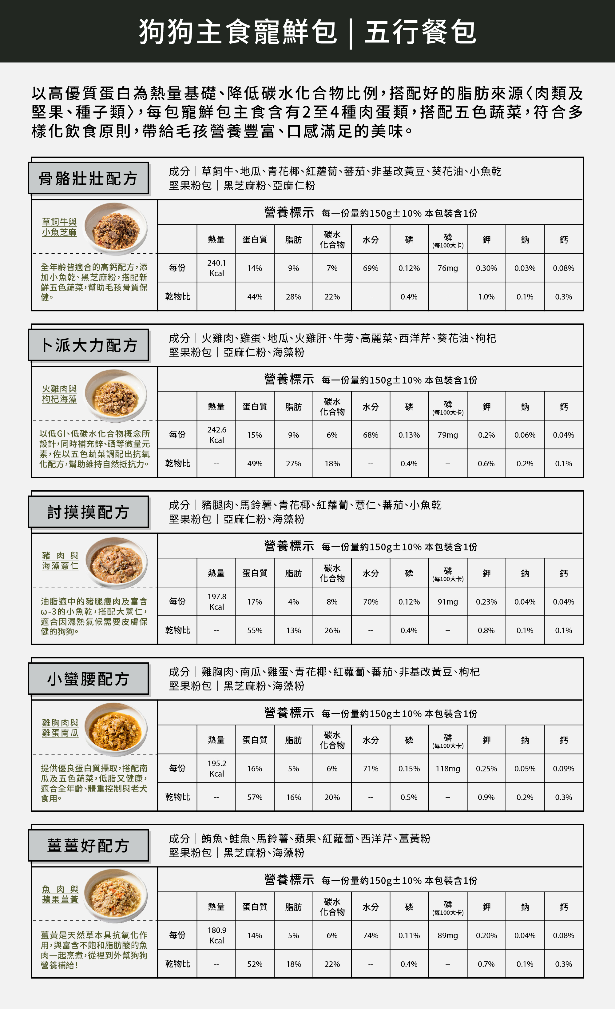 敏感犬專用寵物鮮食｜鴨肉單一蛋白日常營養補給