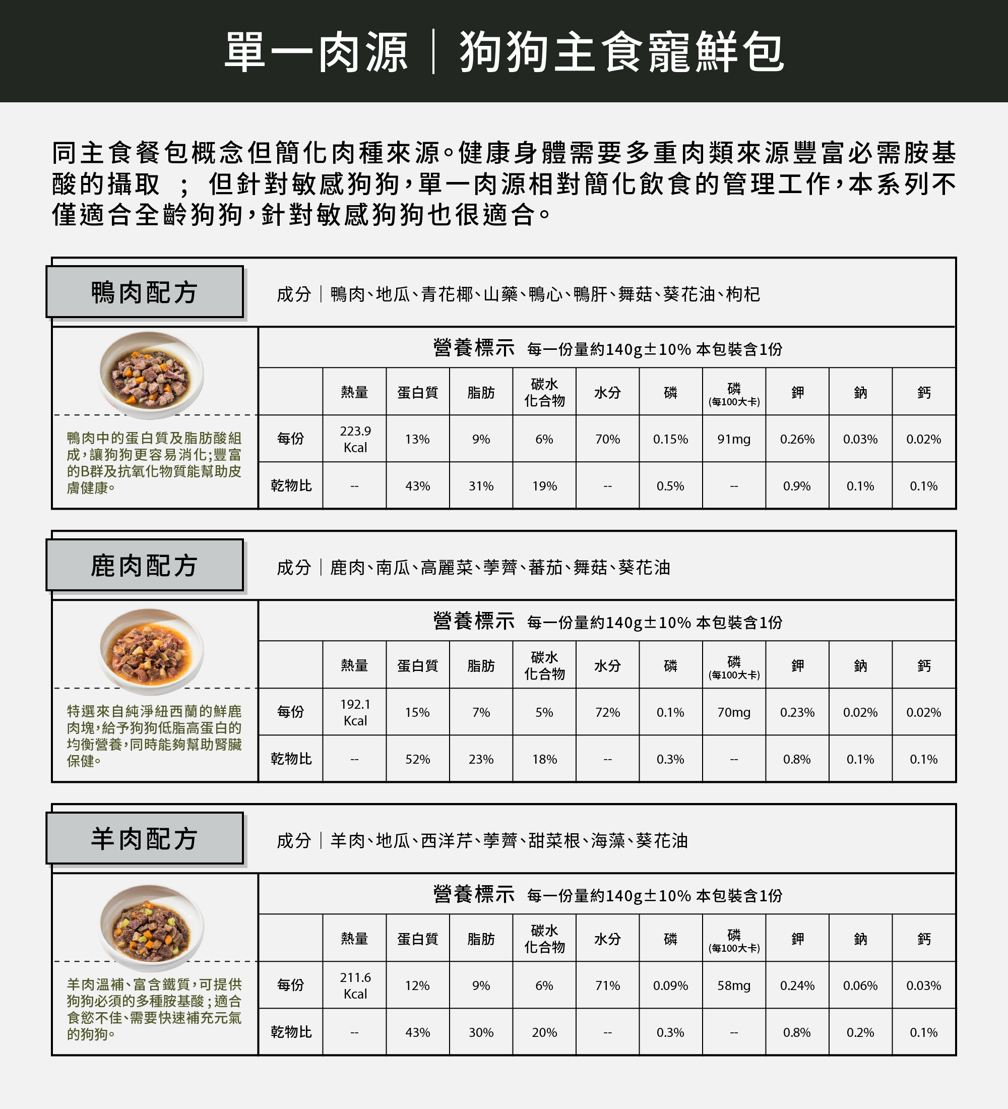 寵鮮包單一肉源鮮食｜鴨肉高消化狗狗主食餐包
