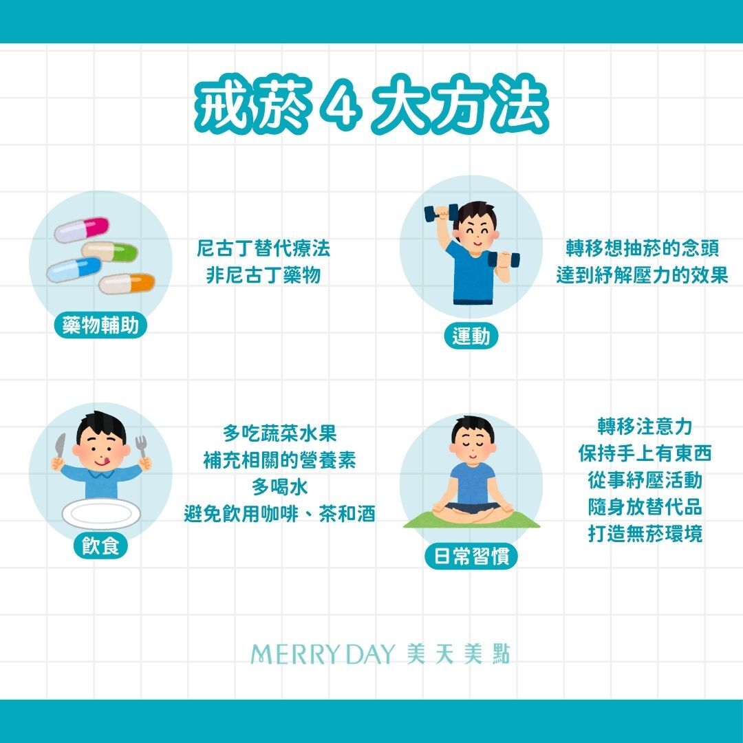 戒菸的方法