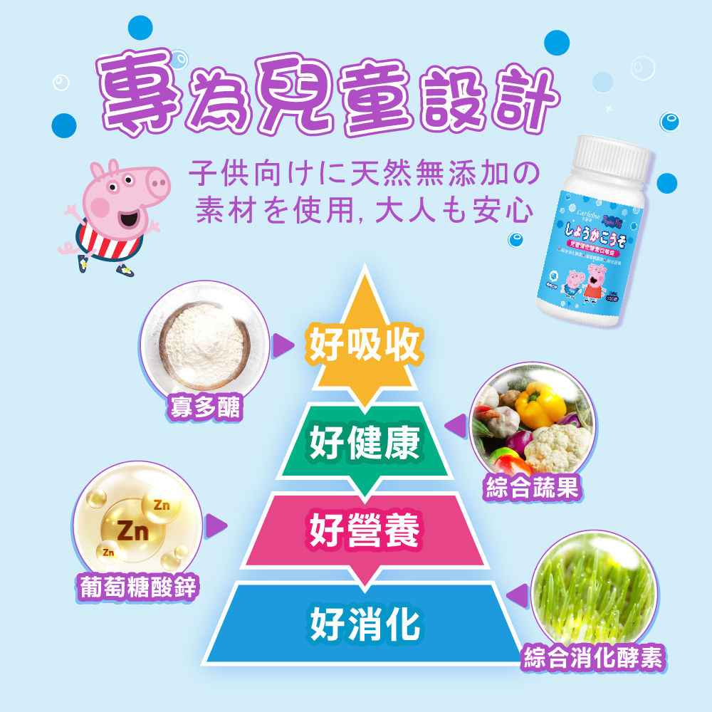 【Carloine 卡蘿琳】佩佩豬系列 兒童消化酵素 口嚼錠 優格口味 (150粒/盒)