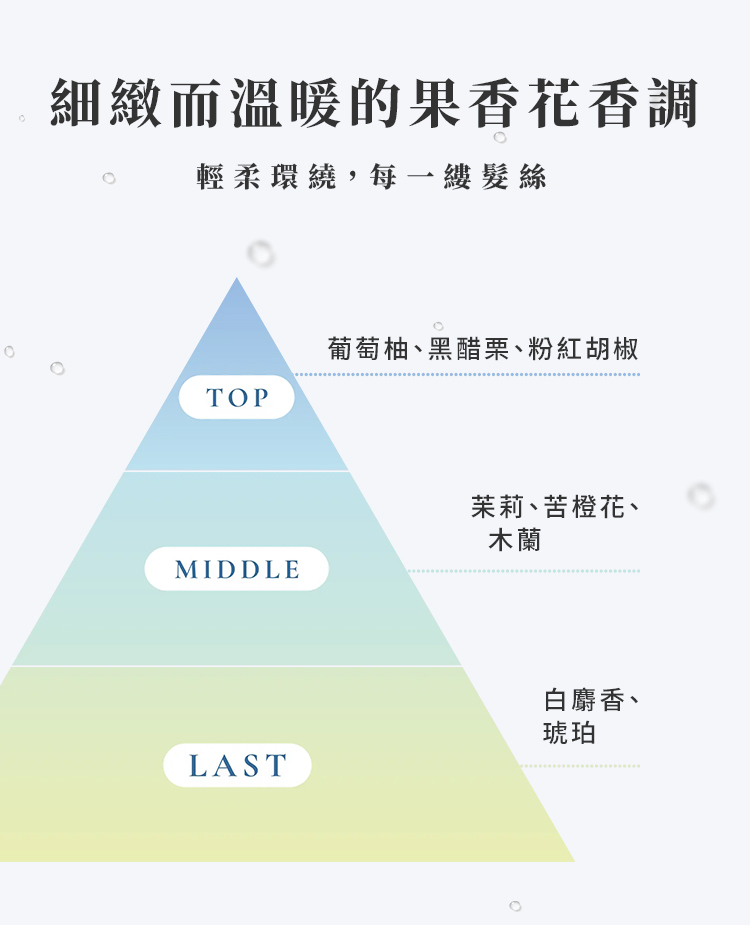 安珀麗水光洗護組合療癒香味介紹