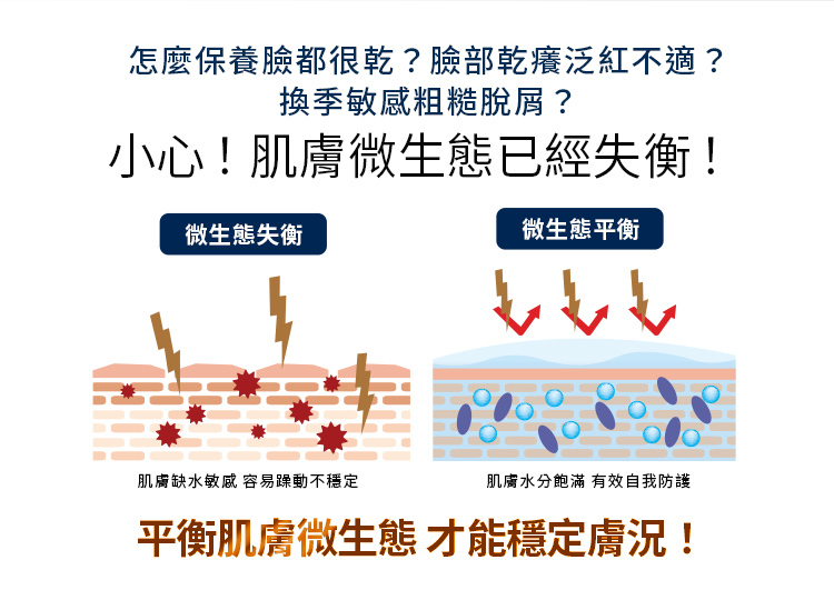 怎樣保養臉都很乾?臉部乾癢泛紅不適?小心肌膚微生態已經失衡,平衡肌膚微生態才能穩定膚況