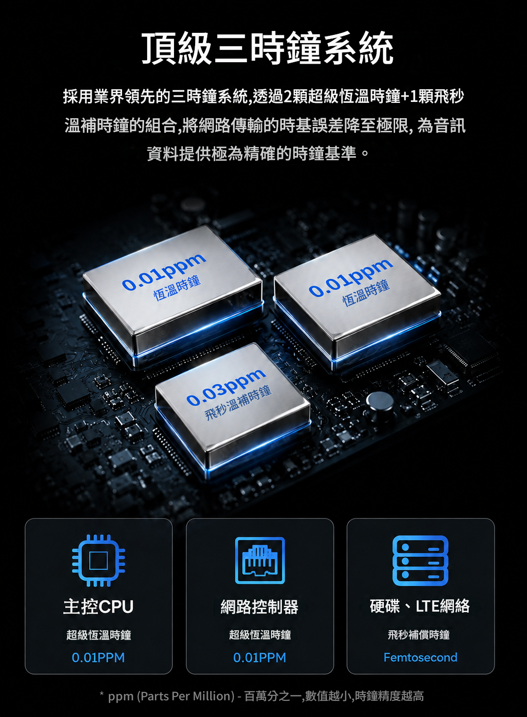 MYMEI Triple Clock Architecture