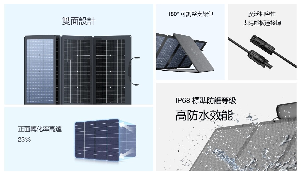 Ecoflow 220W 便攜式太陽能板