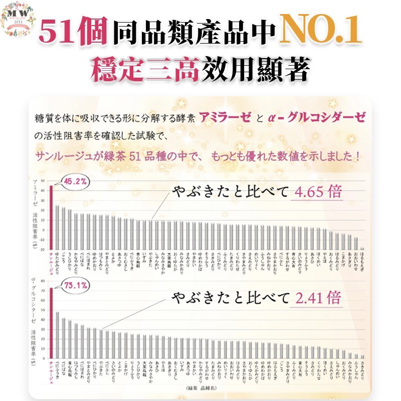 日本世界自然遺產鹿兒島長壽茶（茶粉）