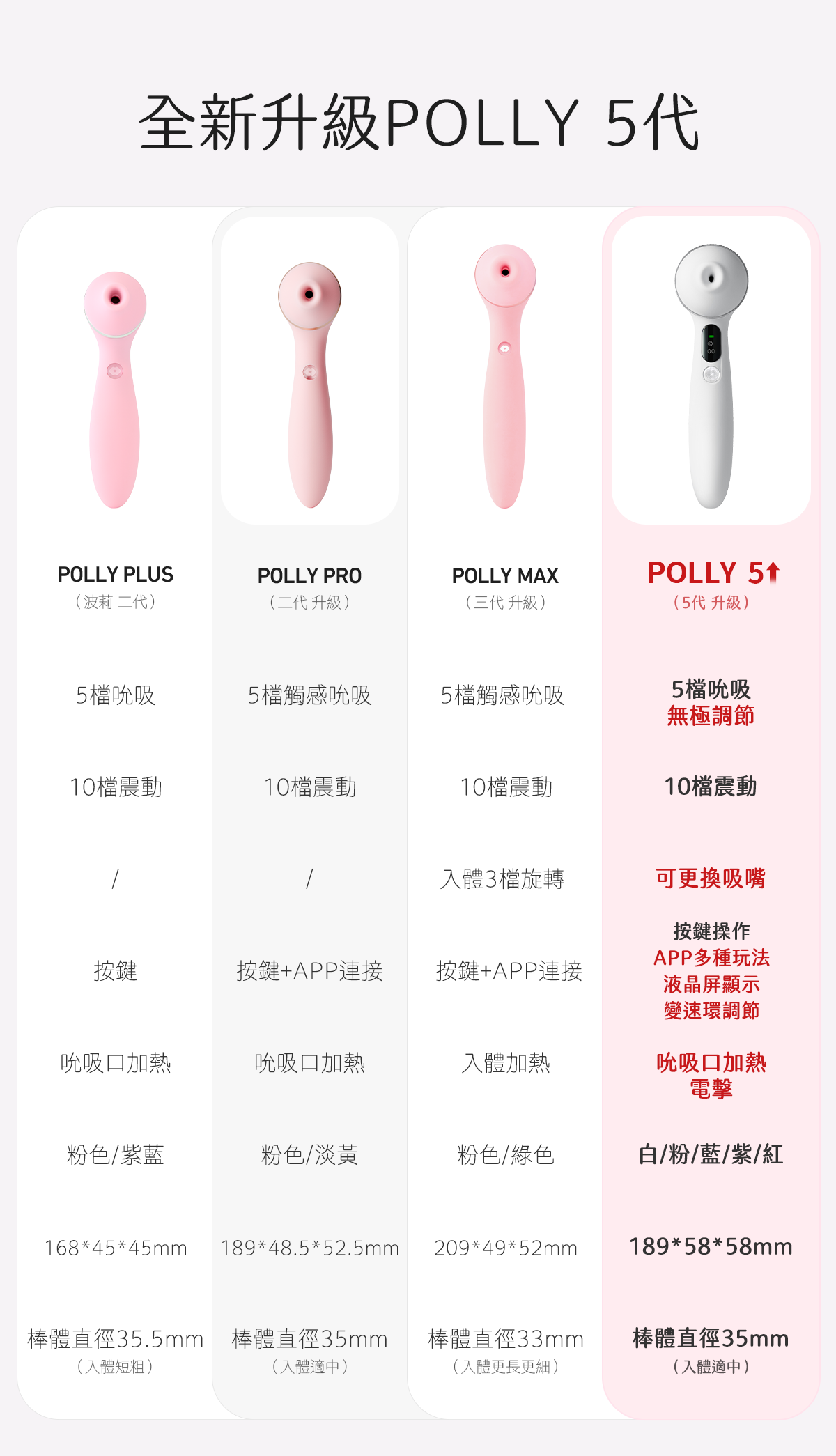 Kisstoy Polly5 秒潮5代高評價推薦，詳細展示歷代升級規格與功能對比表格。