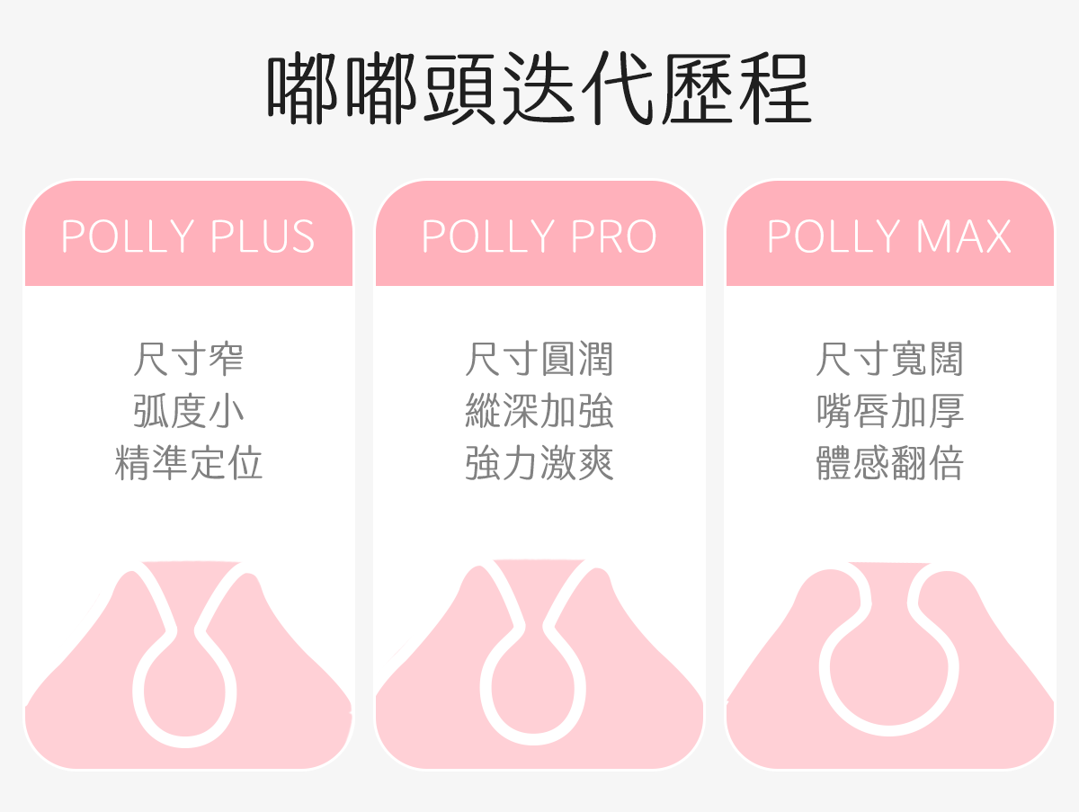 Kisstoy Polly5 秒潮5代香港現貨，圖解嘟嘟頭歷代尺寸加寬與體感翻倍的升級歷程。