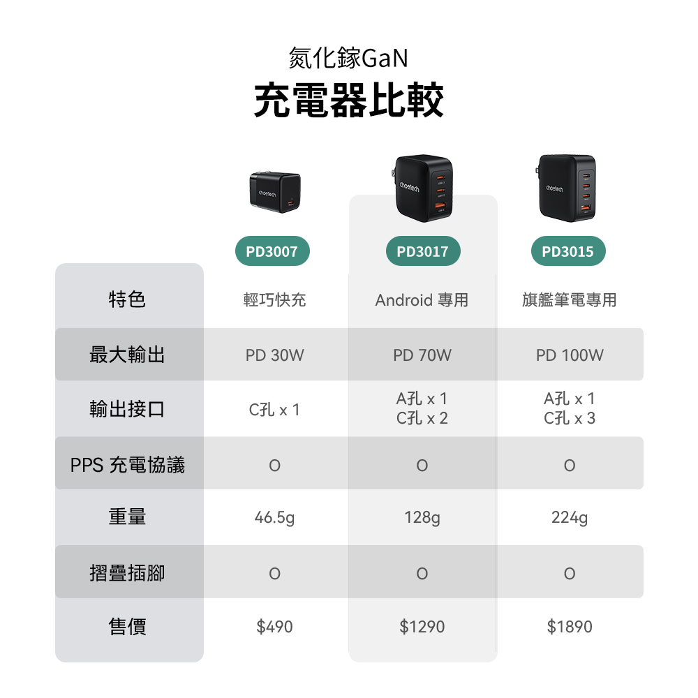 充電頭比較表
