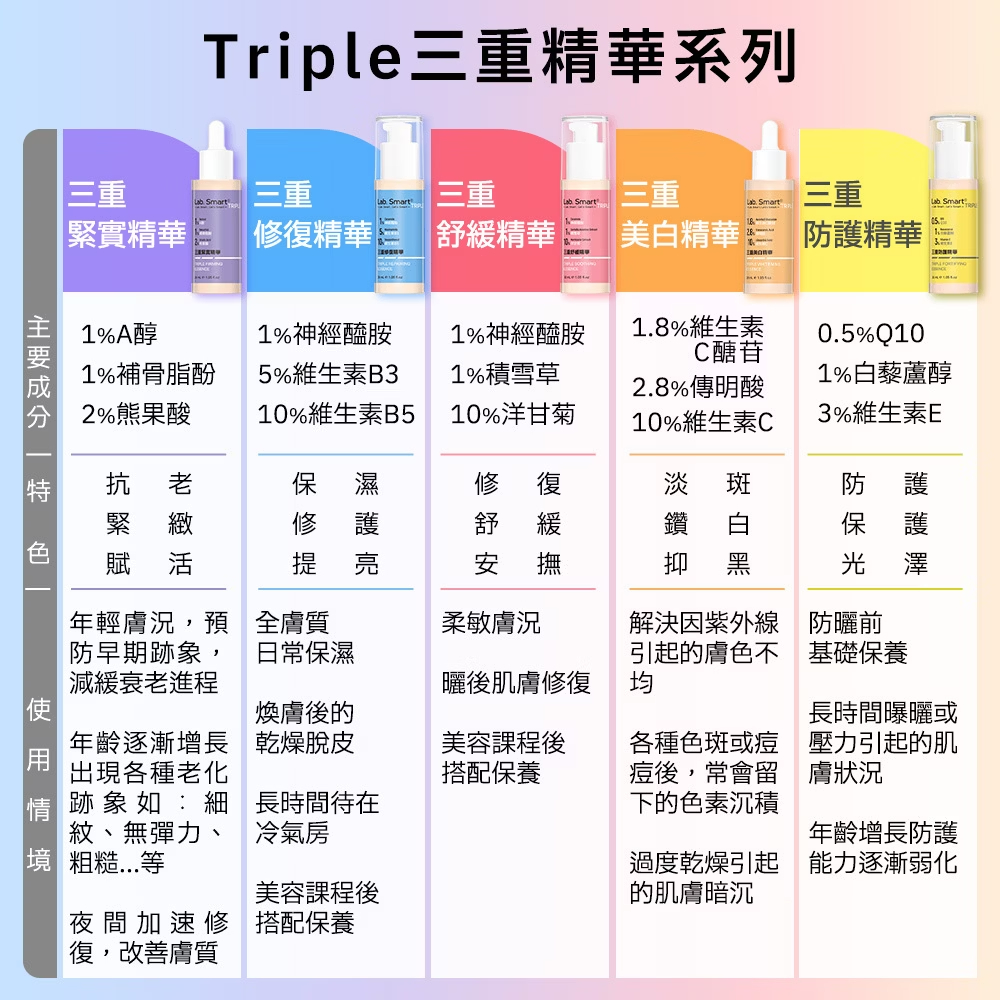 Dr.Hsieh達特醫 Lab Smart Triple 三重舒緩精華 30ml 粉色