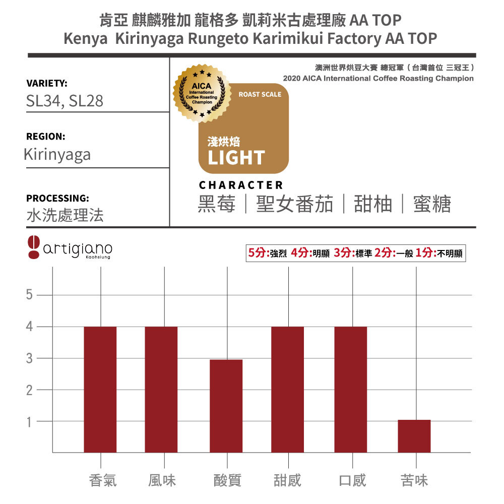 直火烘焙 肯亞 麒麟雅加 凱莉米古 AA TOP｜Rungeto Karimikui 水洗咖啡豆