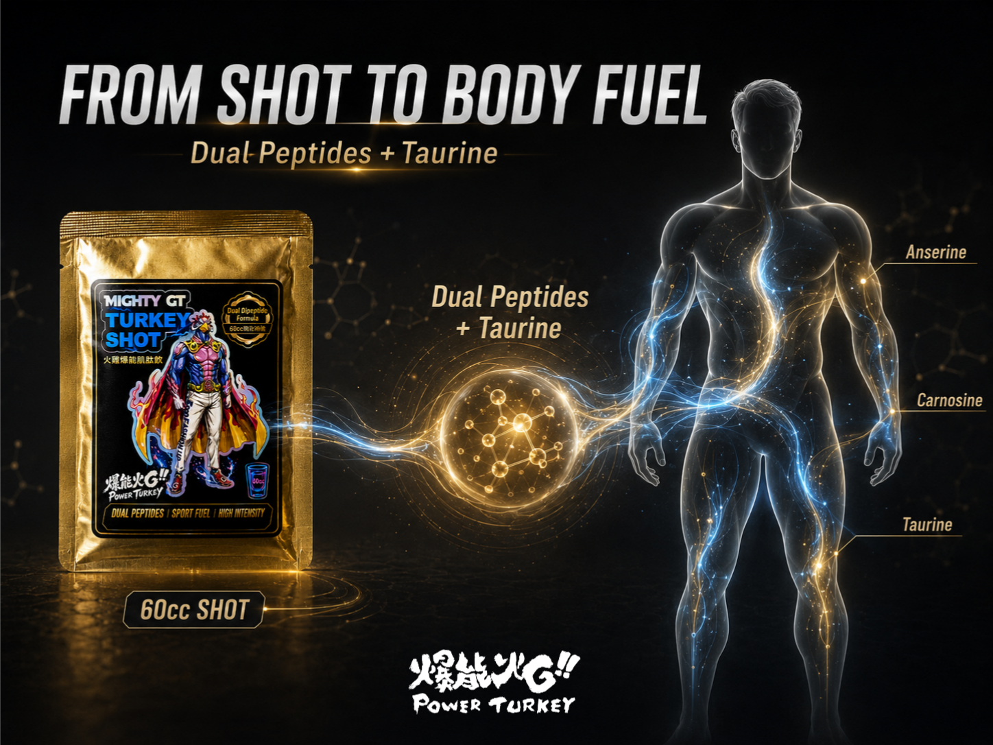 【火雞爆能肌肽飲】一口 Shot 完補高強度訓練身體所需，From Shot to Body Fuel__MIGHTY GT TURKEY SHOT_爆能火G_趕食髦