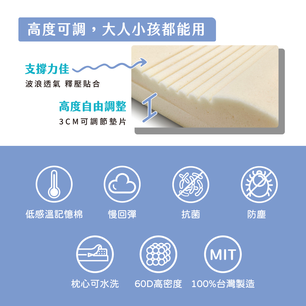 露營記憶枕可調式 3cm 墊片結構展示,記憶棉波浪透氣設計與低感溫慢回彈材質,適合大人小孩使用