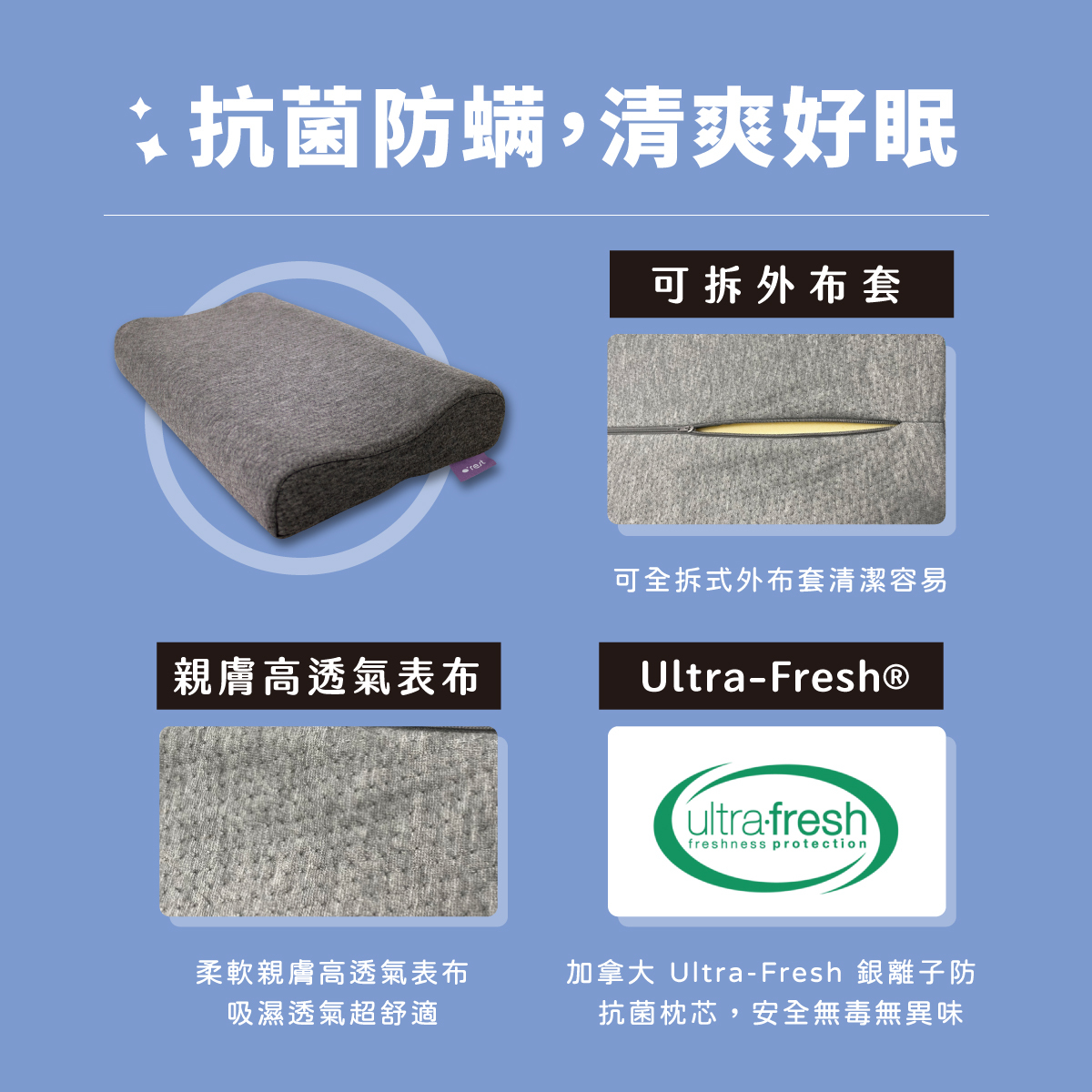 露營記憶枕採用親膚高透氣表布與加拿大 Ultra-Fresh 抗菌防蟎技術,可拆式外布套方便清潔與日常保養
