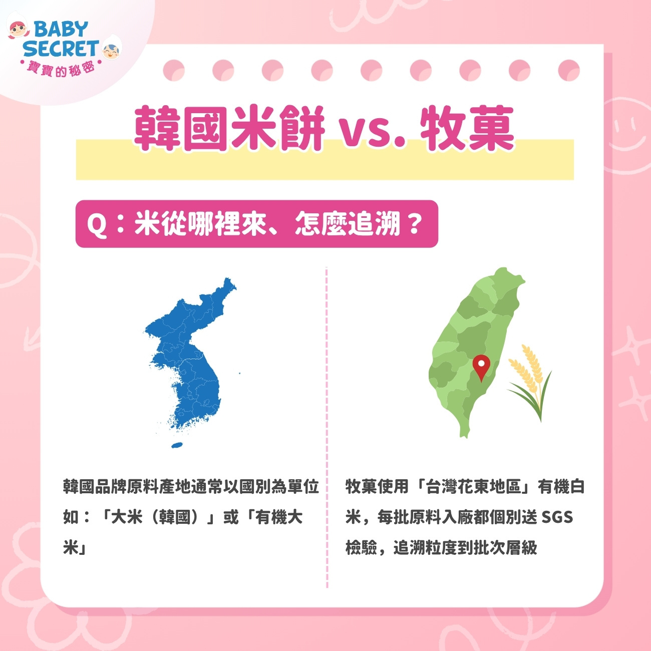 米從哪裡來、怎麼追溯？