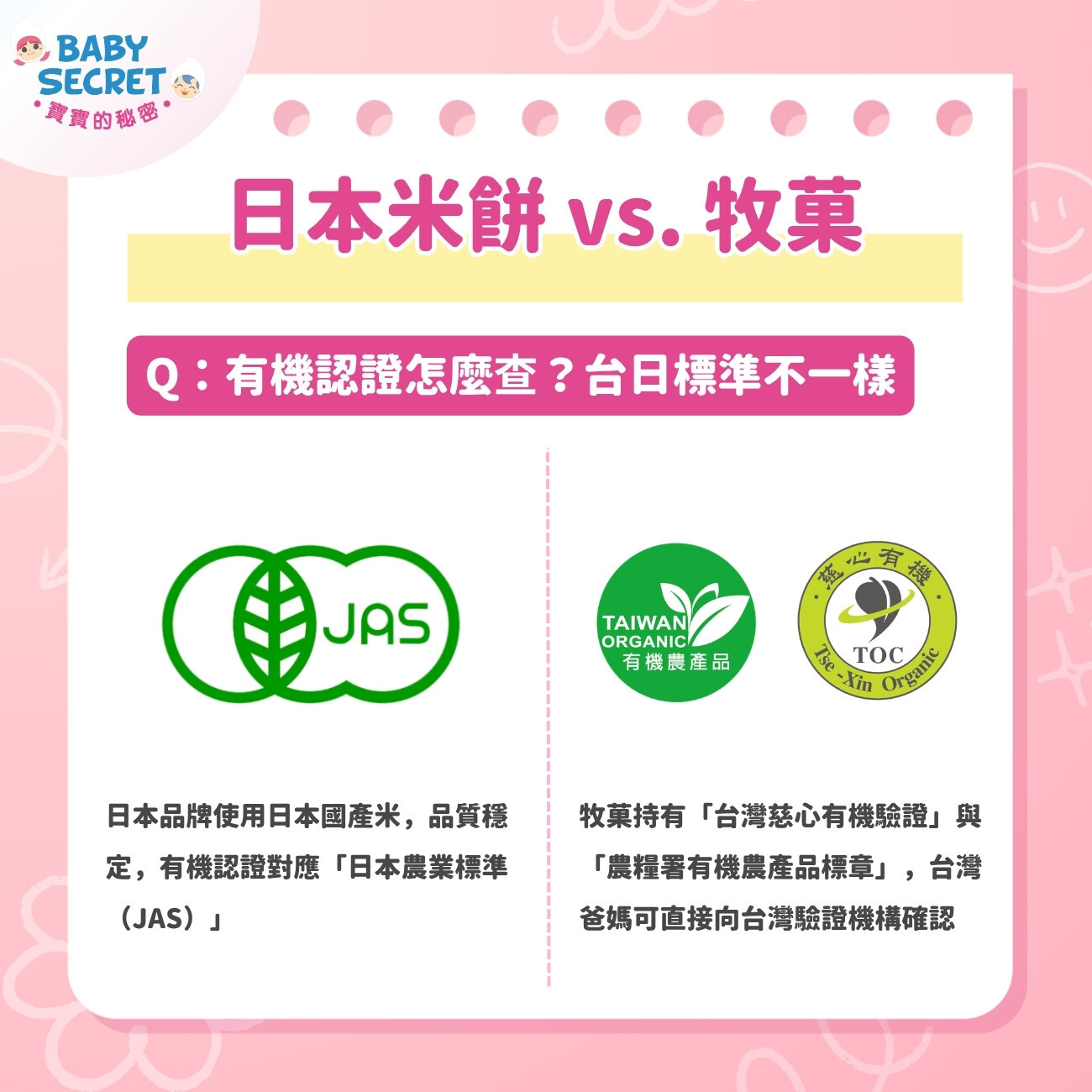 有機認證怎麼查？台日標準不一樣