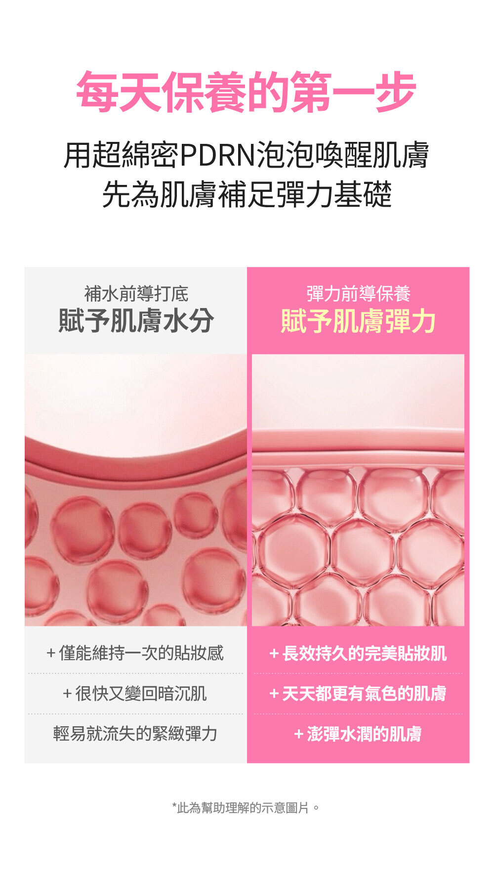 [3D-PDRN-X-膠原蛋白]-煥采精華化妝水100ml_03
