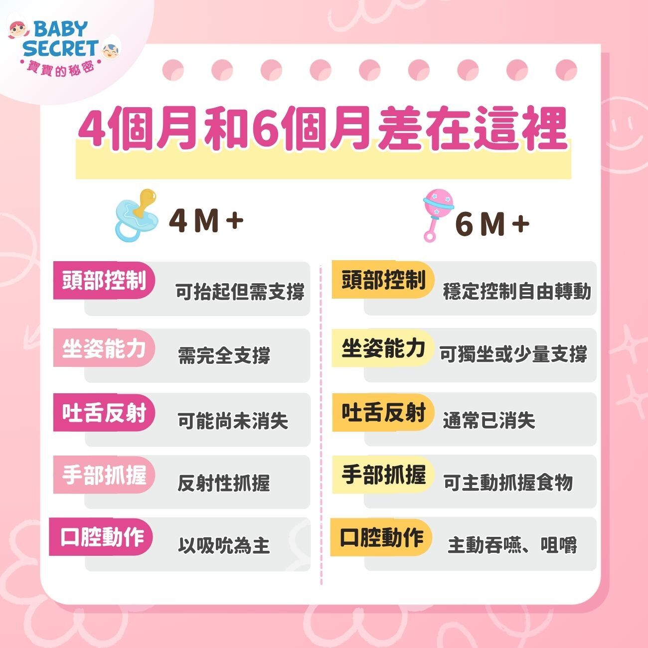 寶寶的身體準備好了嗎？4個月和6個月差在這裡
