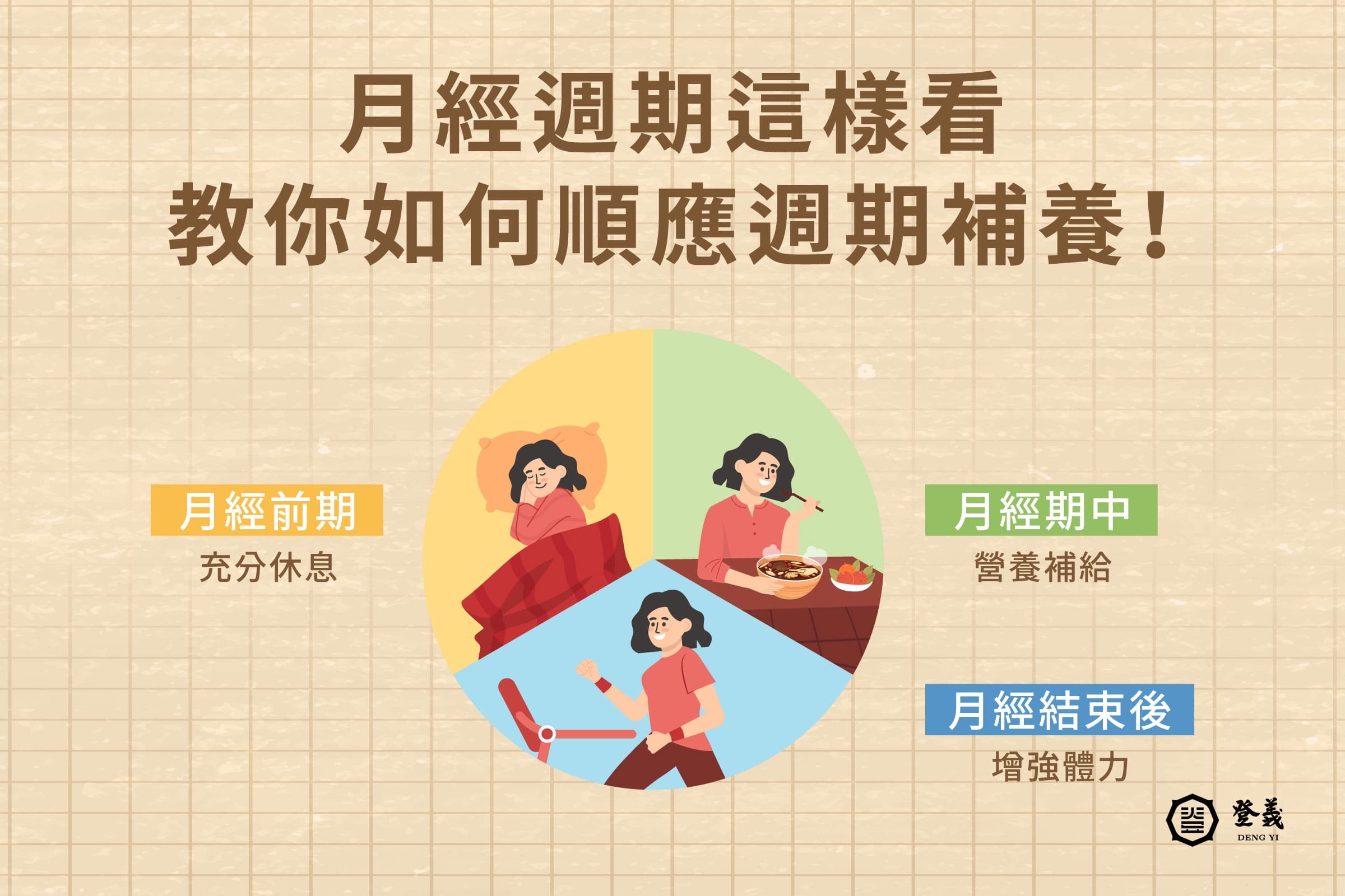 三、月經週期這樣看,教你如何順應週期補養!