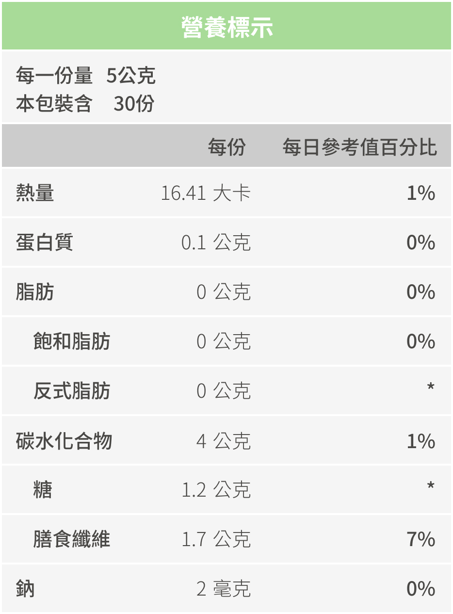 豐傑蔬果酵素，全成分與營養標示圖