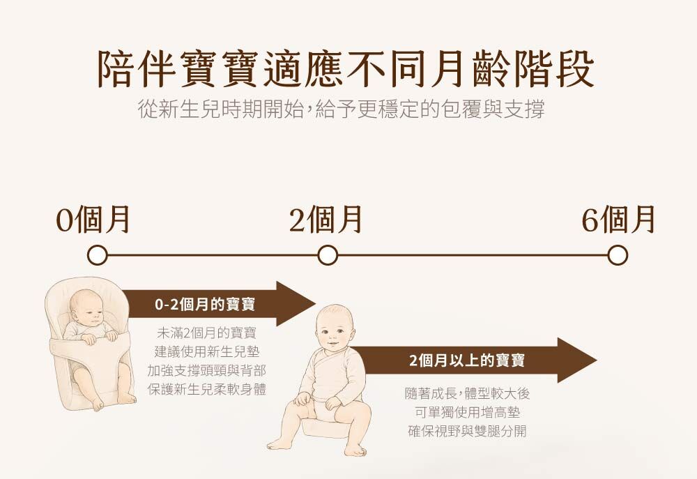 Qubies 可機洗新生兒墊