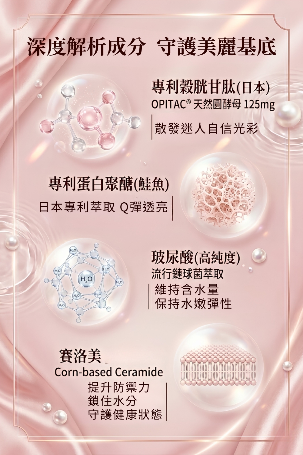 日本專利OPITAC圓酵母穀胱甘肽125mg-調節生理機能與促進新陳代謝