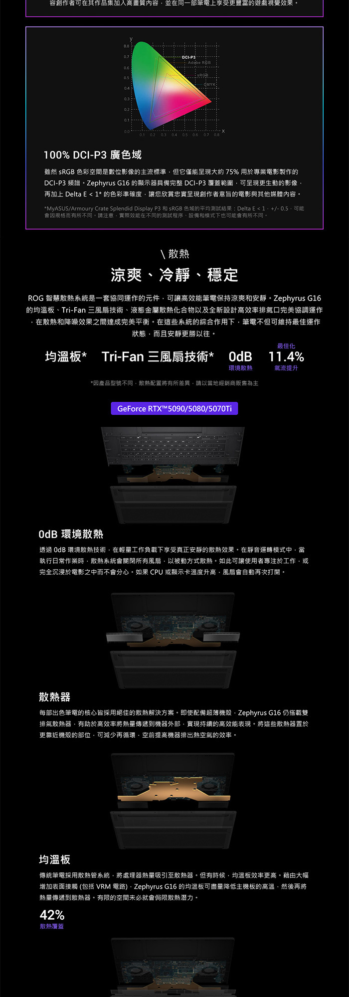 GU606AX-0048H386H-NBLO散熱