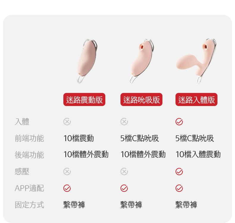 Kisstoy 迷路 手機遙控穿戴震蛋款式比較，以清晰的表格列出震動版、吸啜版與入體版的功能差異與APP適配。