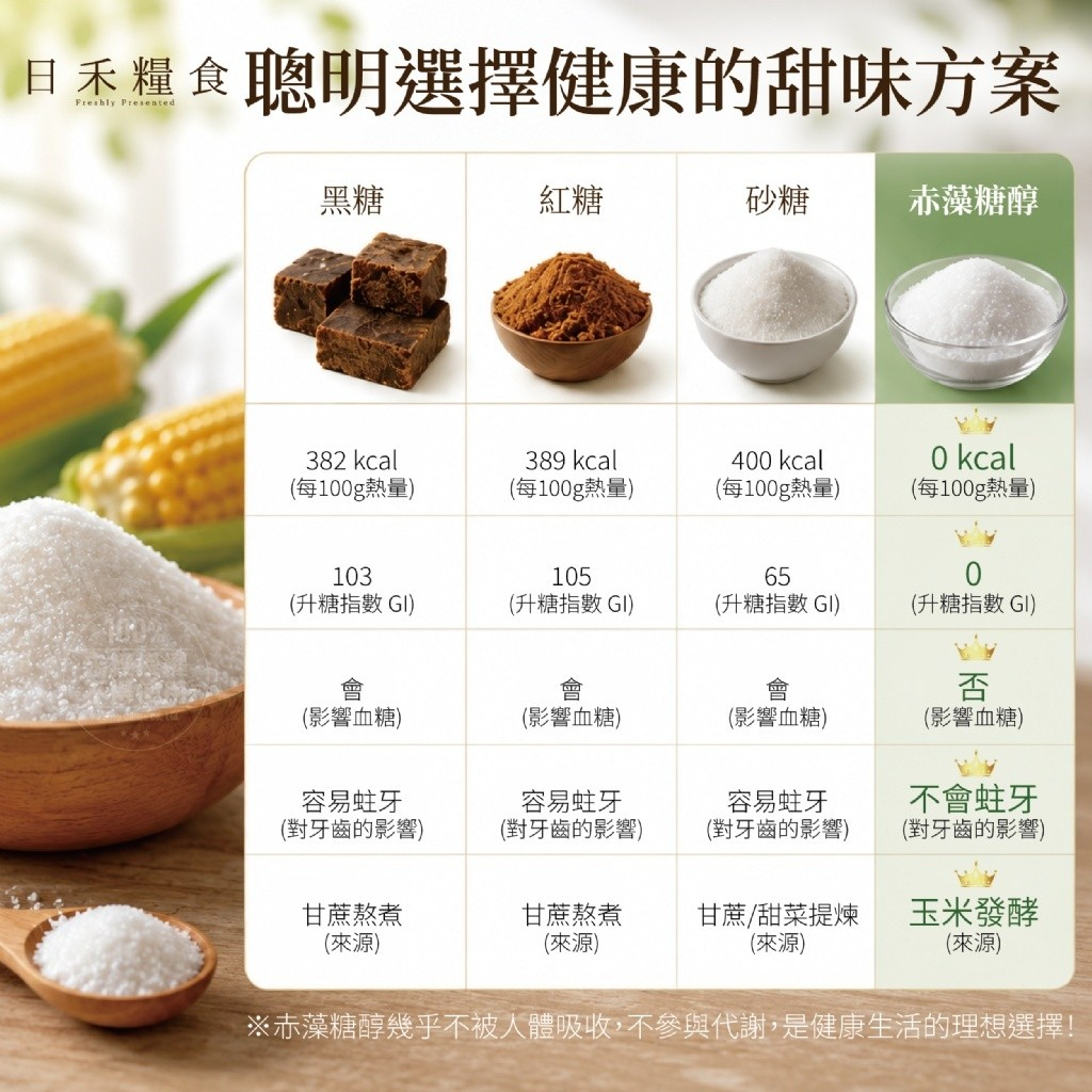 W21797  日禾糧食®生酮飲控赤藻糖醇(不含蔗糖素 )100g