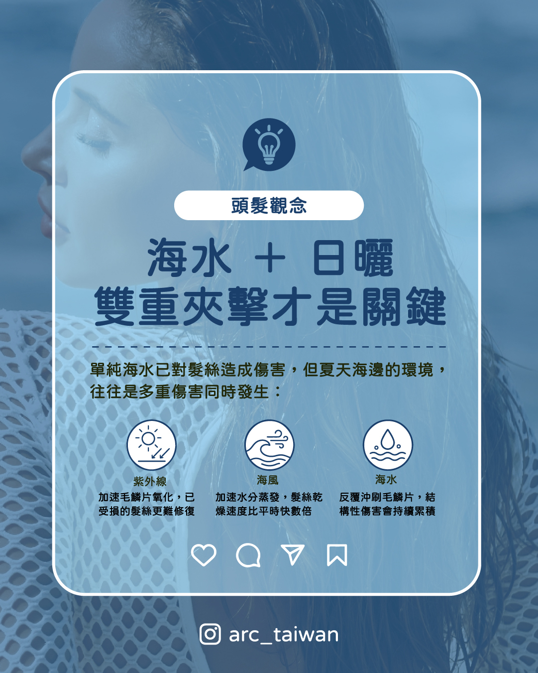 海水 + 日曬,雙重夾擊才是關鍵,單純海水已對髮絲造成傷害,但夏天海邊的環境,往往是多重傷害同時發生: 紫外線 加速毛鱗片氧化,使已受損的髮絲更難修復 海風 加速水分蒸發,髮絲乾燥速度比平時快數倍 反覆進出海水 毛鱗片不斷開合,結構性傷害持續累積 三者同時作用, 正是為什麼短短一個下午,髮絲狀態就能差距這麼大。