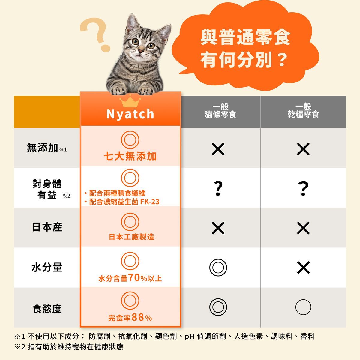 日本Miao Gourmet 貓肉泥