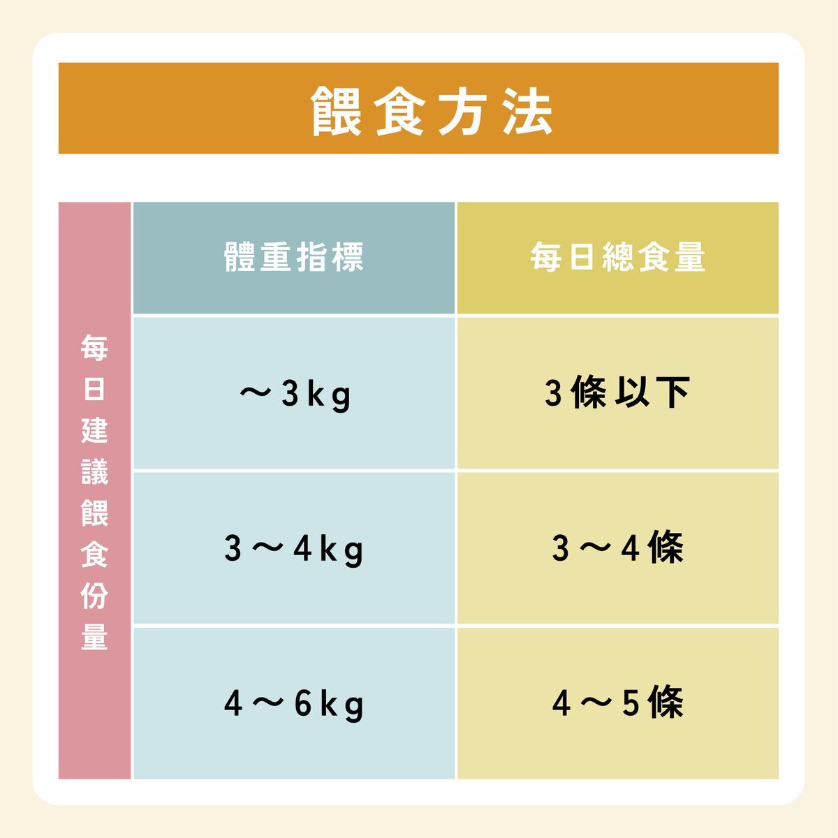 日本Miao Gourmet 貓肉泥