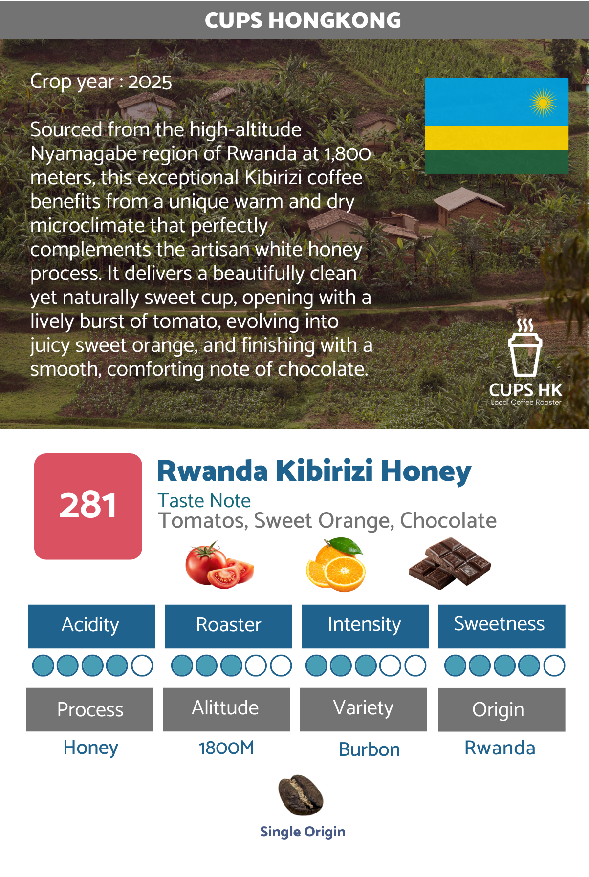281 : Rwanda Kibirizi Honey Process