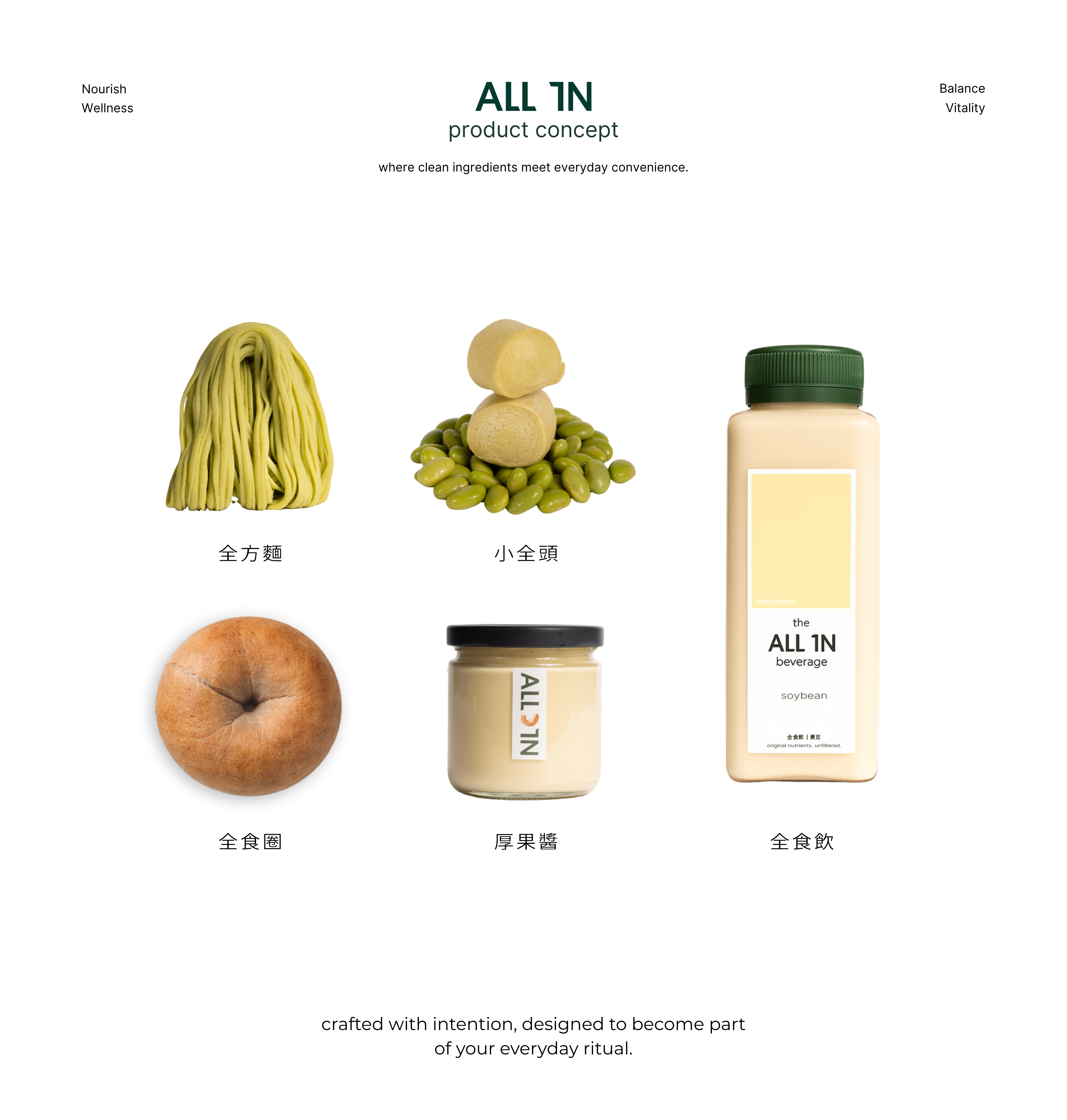 ALL IN product concept