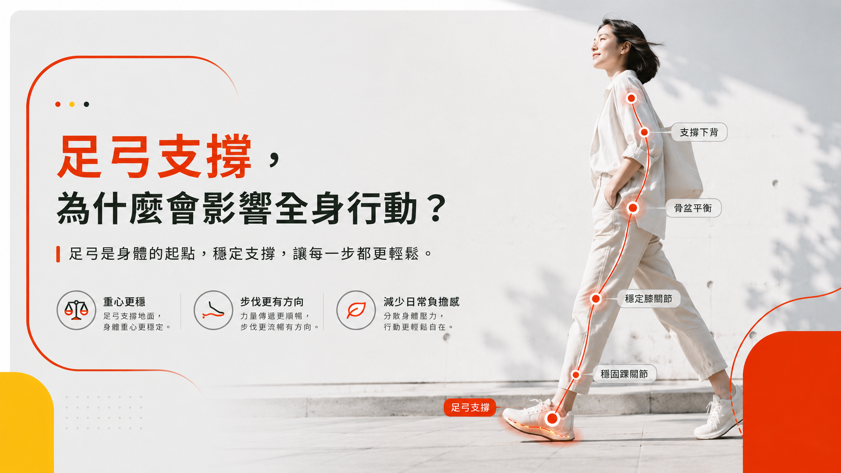 足弓支撐和全身行動的關係，從足底、膝蓋到骨盆與下背