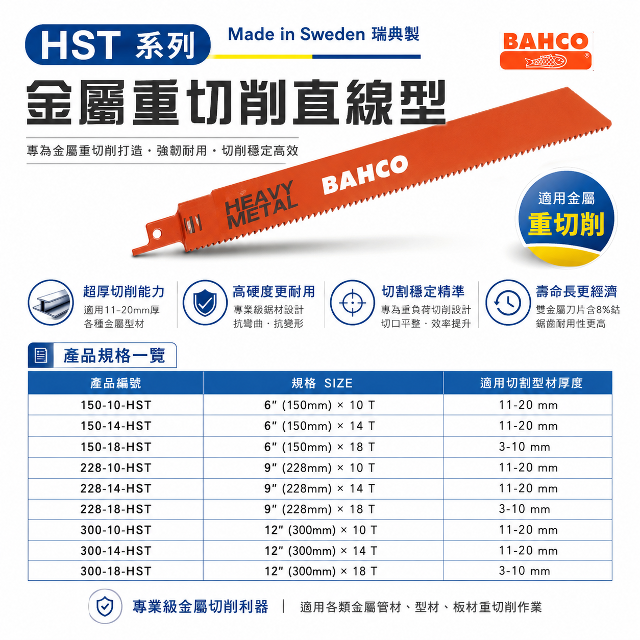 瑞典製 BAHCO 魚牌｜HST 金屬重切削直線型鋸片 往復鋸片 雙金屬 軍刀鋸片 金屬管材 型材 板材 重切削切割片｜150mm 228mm 300mm
