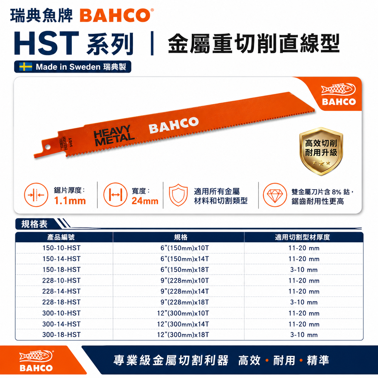 瑞典製 BAHCO 魚牌｜HST 金屬重切削直線型鋸片 往復鋸片 雙金屬 軍刀鋸片 金屬管材 型材 板材 重切削切割片｜150mm 228mm 300mm